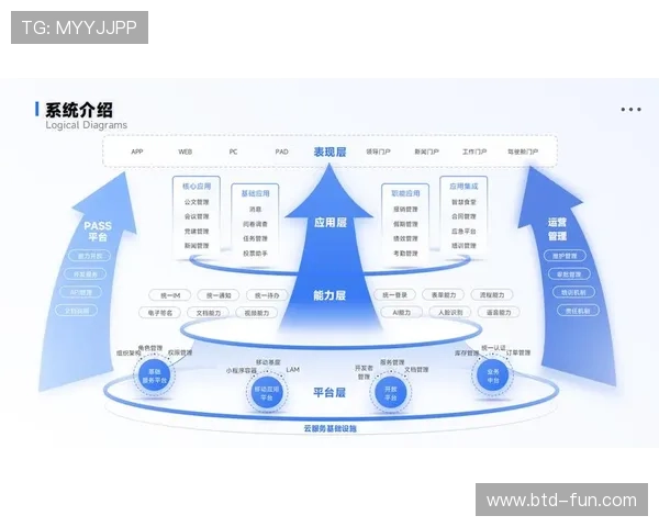 立博集团数字化转型背景下的创新产品开发与用户体验优化