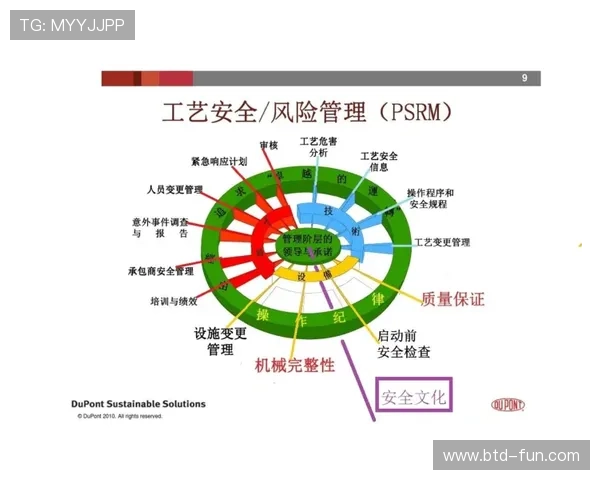 优发入口高安全性保障，确保您的资金和个人信息安全无忧